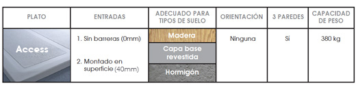 Plato de Ducha Access 