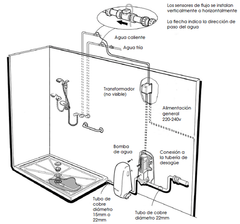 Instalación de la Bomba de Agua